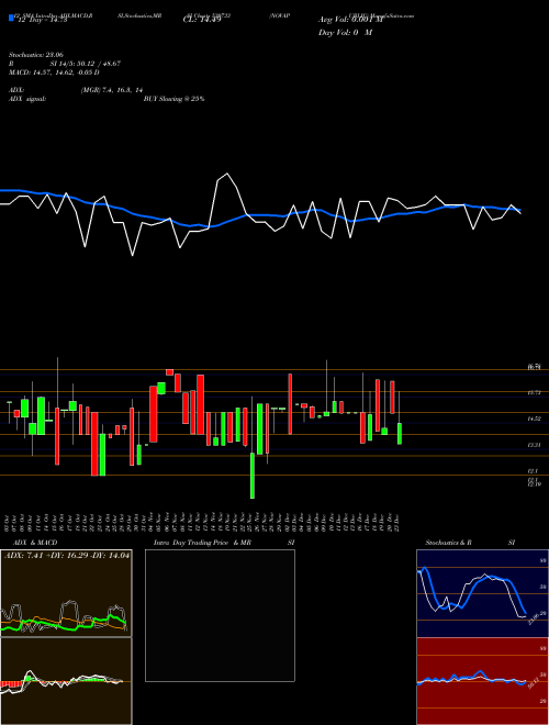 Chart Novapublic (530733)  Technical (Analysis) Reports Novapublic [