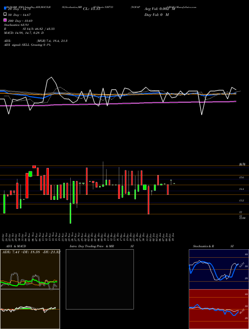 NOVAPUBLIC 530733 Support Resistance charts NOVAPUBLIC 530733 BSE