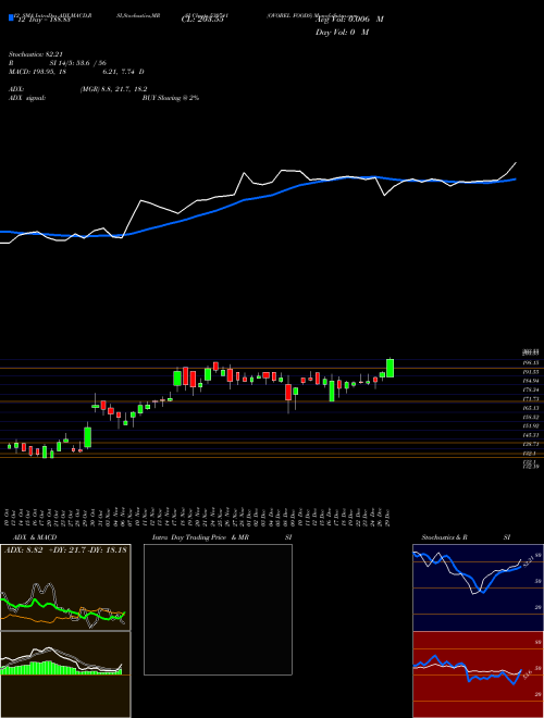 Chart Ovobel Foods (530741)  Technical (Analysis) Reports Ovobel Foods [