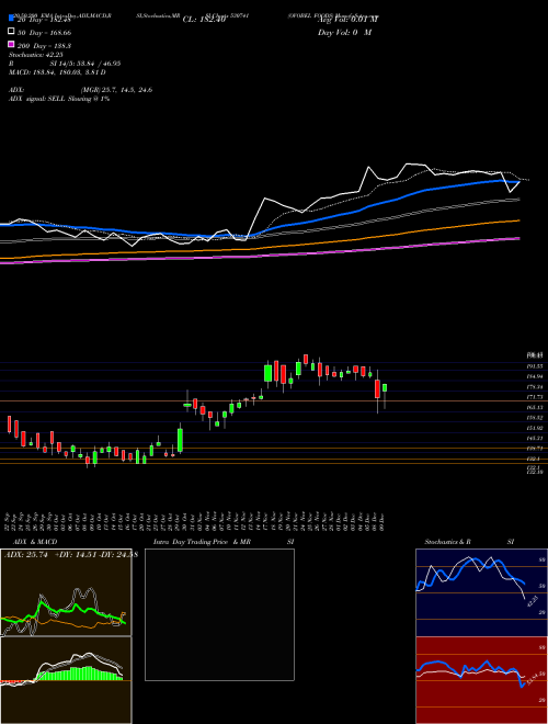 OVOBEL FOODS 530741 Support Resistance charts OVOBEL FOODS 530741 BSE