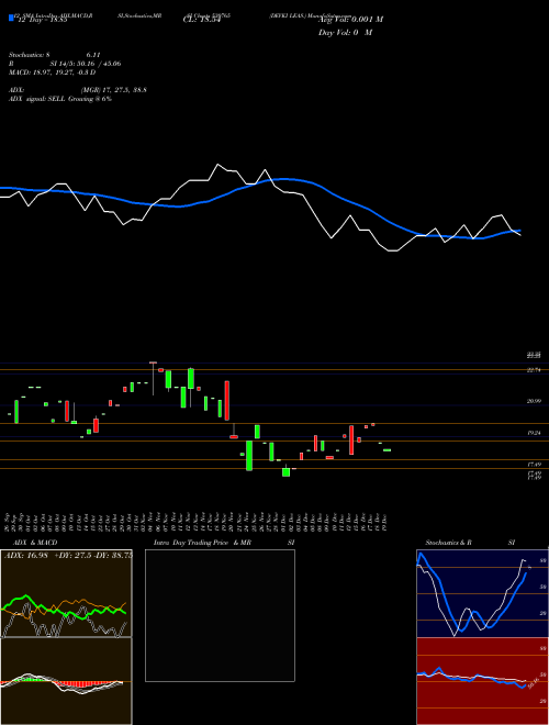 Chart Devki Leas (530765)  Technical (Analysis) Reports Devki Leas [