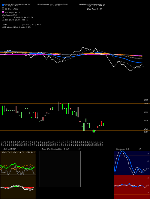 DEVKI LEAS. 530765 Support Resistance charts DEVKI LEAS. 530765 BSE