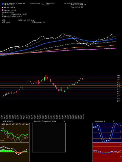 KLG CAPITAL 530771 Support Resistance charts KLG CAPITAL 530771 BSE