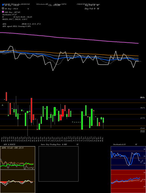 CEEJAY FINAN 530789 Support Resistance charts CEEJAY FINAN 530789 BSE