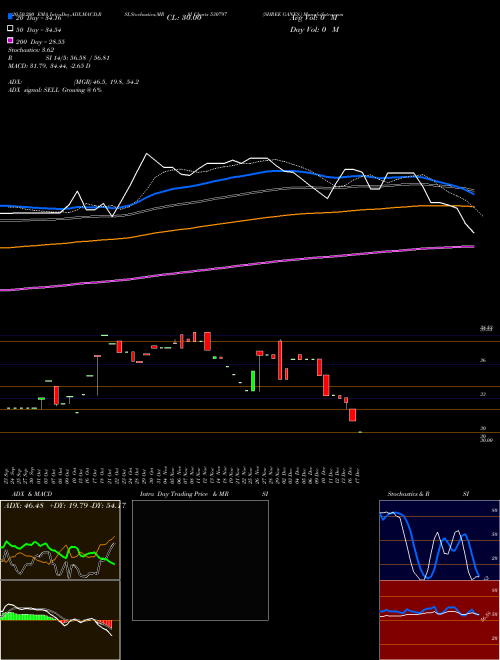 SHREE GANES. 530797 Support Resistance charts SHREE GANES. 530797 BSE