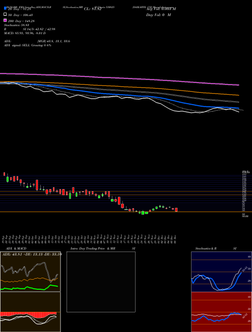 DAIKAFFIL CH 530825 Support Resistance charts DAIKAFFIL CH 530825 BSE