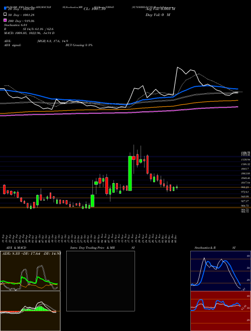 SUNSHIELD CH 530845 Support Resistance charts SUNSHIELD CH 530845 BSE