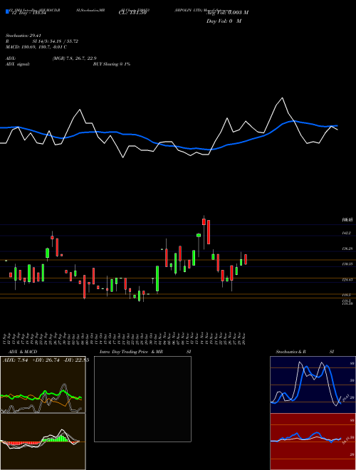 Chart Hipolin (530853)  Technical (Analysis) Reports Hipolin [