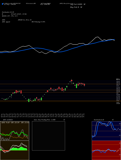 Chart Abvl (530881)  Technical (Analysis) Reports Abvl [