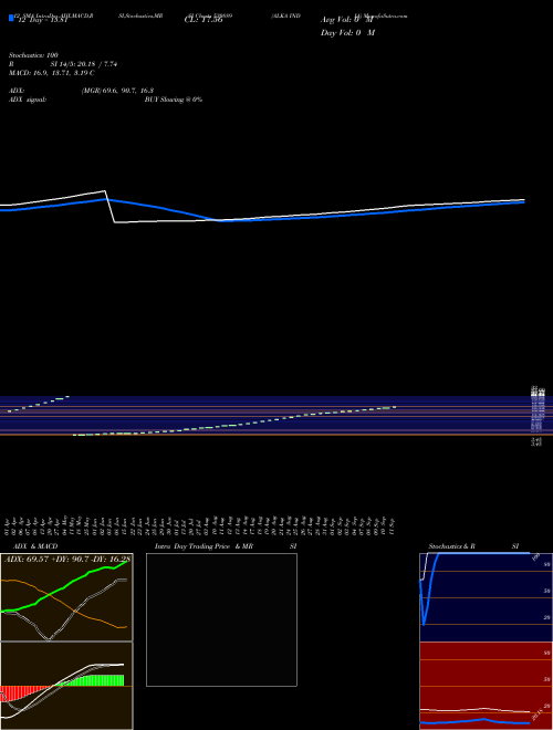 Chart Alka India (530889)  Technical (Analysis) Reports Alka India [