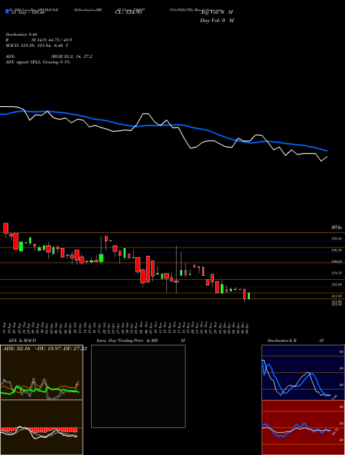 Chart N G (530897)  Technical (Analysis) Reports N G [