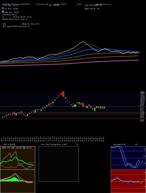 ASIA PACK 530899 Support Resistance charts ASIA PACK 530899 BSE