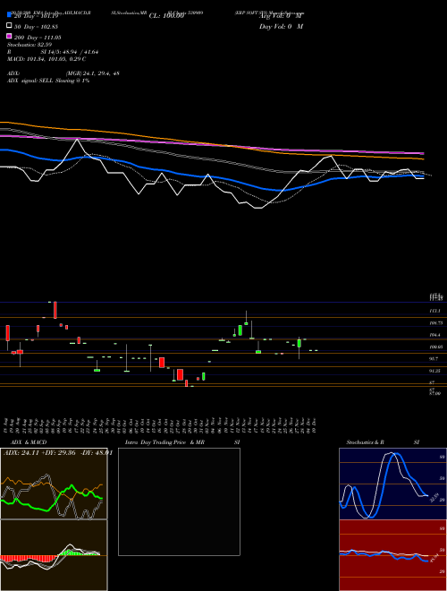 ERP SOFT SYS 530909 Support Resistance charts ERP SOFT SYS 530909 BSE