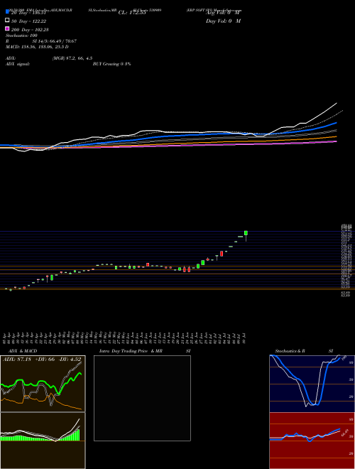 ERP SOFT SYS 530909 Support Resistance charts ERP SOFT SYS 530909 BSE