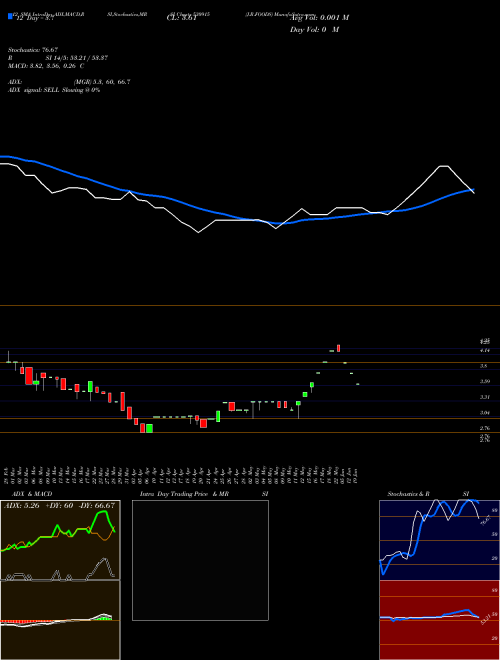Chart J R (530915)  Technical (Analysis) Reports J R [