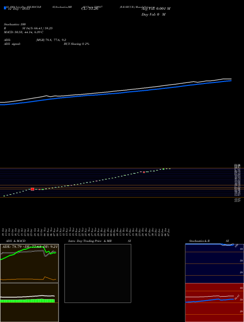 Chart R R (530917)  Technical (Analysis) Reports R R [