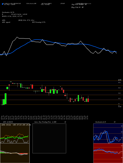 Chart Stanpacks I (530931)  Technical (Analysis) Reports Stanpacks I [