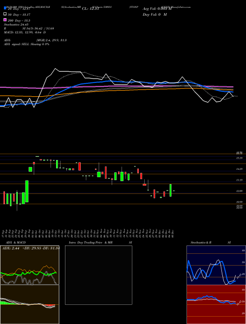STANPACKS(I) 530931 Support Resistance charts STANPACKS(I) 530931 BSE
