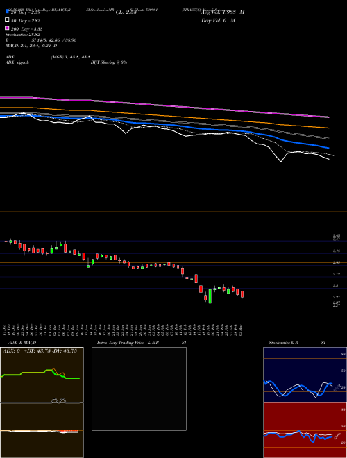 VIKASECO 530961 Support Resistance charts VIKASECO 530961 BSE