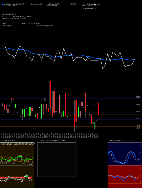 Chart Alfa Ica (530973)  Technical (Analysis) Reports Alfa Ica [