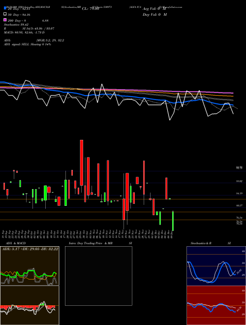 ALFA ICA (I) 530973 Support Resistance charts ALFA ICA (I) 530973 BSE