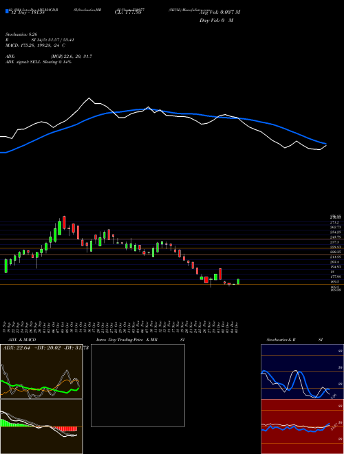 Chart Skcil (530977)  Technical (Analysis) Reports Skcil [