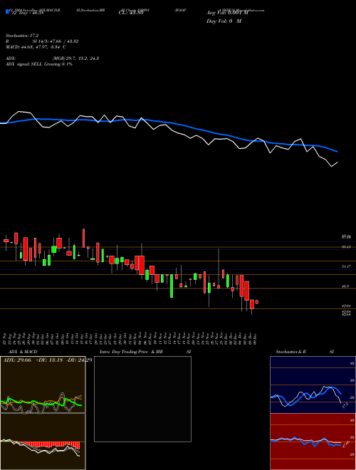 Chart Roopa Indus (530991)  Technical (Analysis) Reports Roopa Indus [