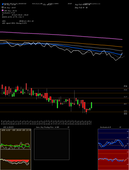 ROOPA INDUS 530991 Support Resistance charts ROOPA INDUS 530991 BSE