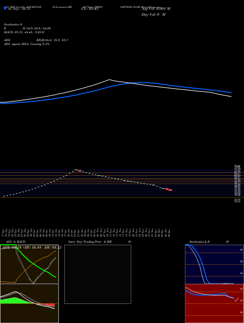 Chart Sarthak Glob (530993)  Technical (Analysis) Reports Sarthak Glob [