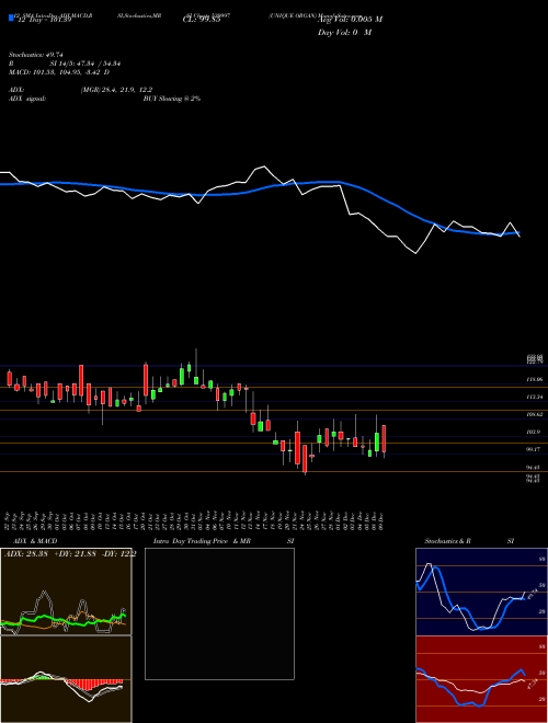 Chart Unique Organ (530997)  Technical (Analysis) Reports Unique Organ [