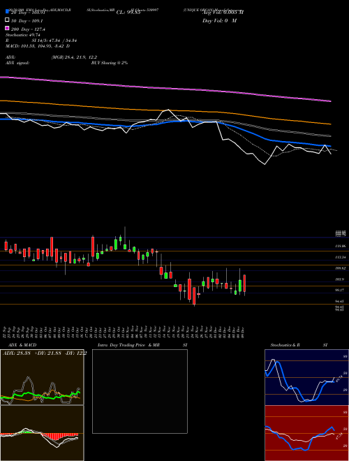 UNIQUE ORGAN 530997 Support Resistance charts UNIQUE ORGAN 530997 BSE