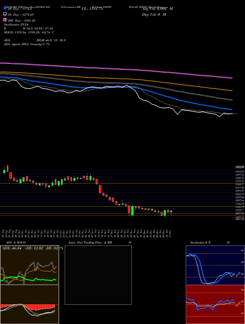 BALAJI AMINE 530999 Support Resistance charts BALAJI AMINE 530999 BSE