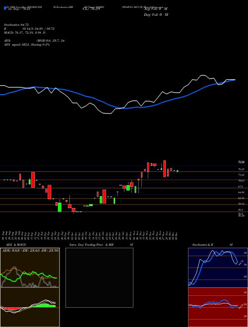 Chart Swarna Secur (531003)  Technical (Analysis) Reports Swarna Secur [
