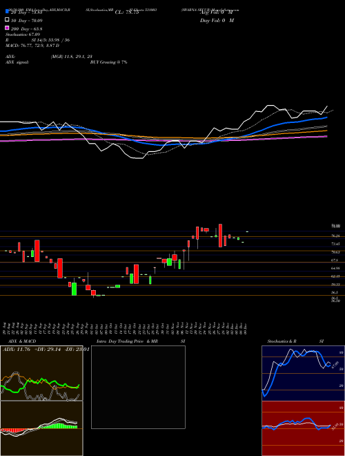 SWARNA SECUR 531003 Support Resistance charts SWARNA SECUR 531003 BSE