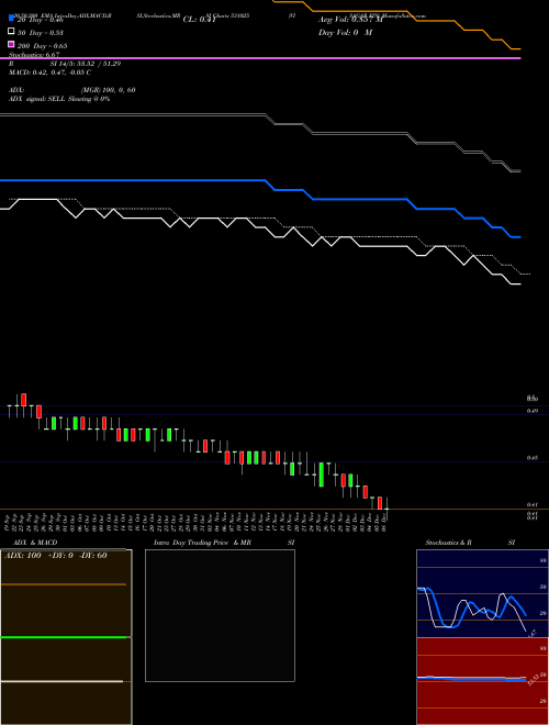 VISAGAR FIN 531025 Support Resistance charts VISAGAR FIN 531025 BSE