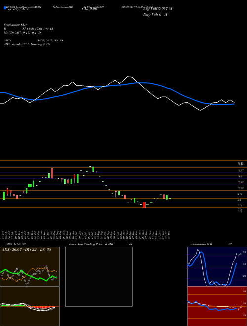 Chart Swadhature (531039)  Technical (Analysis) Reports Swadhature [