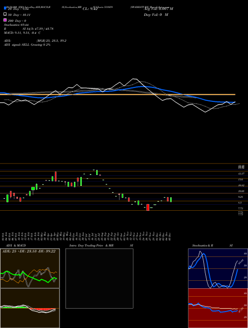 SWADHATURE 531039 Support Resistance charts SWADHATURE 531039 BSE