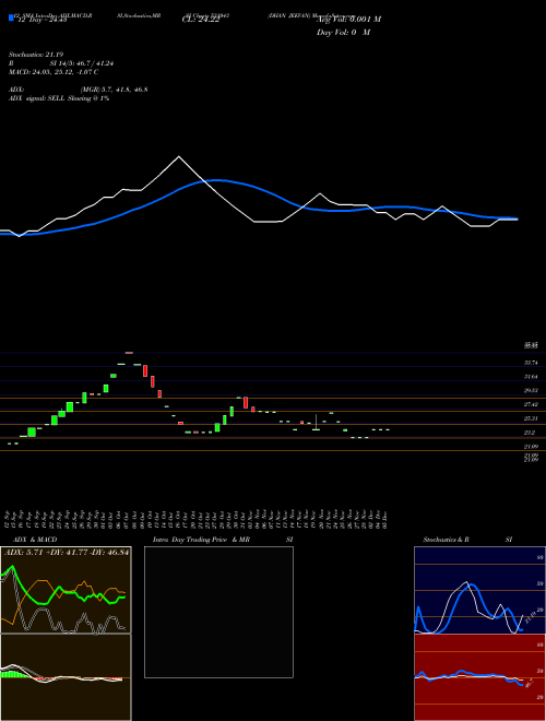 Chart Dhan Jeevan (531043)  Technical (Analysis) Reports Dhan Jeevan [