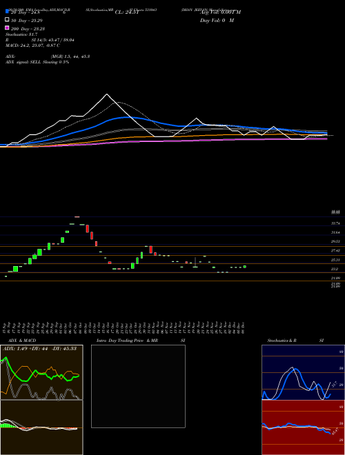 DHAN JEEVAN 531043 Support Resistance charts DHAN JEEVAN 531043 BSE