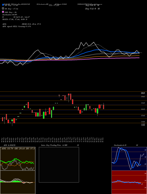 NEELKANTH RO 531049 Support Resistance charts NEELKANTH RO 531049 BSE