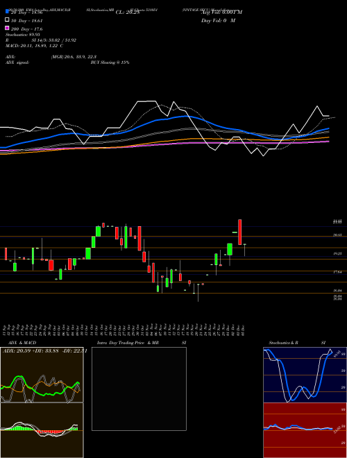 VINTAGE SECU 531051 Support Resistance charts VINTAGE SECU 531051 BSE