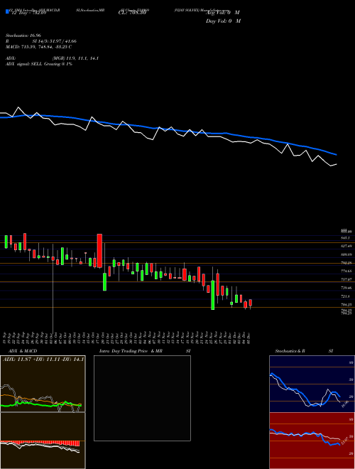 Chart Vijay Solvex (531069)  Technical (Analysis) Reports Vijay Solvex [