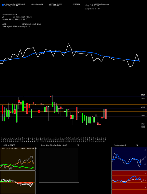 Chart Shri Krish (531080)  Technical (Analysis) Reports Shri Krish [