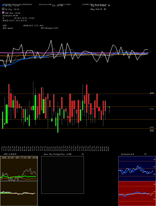 UNITED CRED. 531091 Support Resistance charts UNITED CRED. 531091 BSE