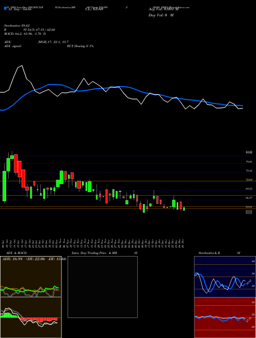 Chart Ishan Dyes (531109)  Technical (Analysis) Reports Ishan Dyes [