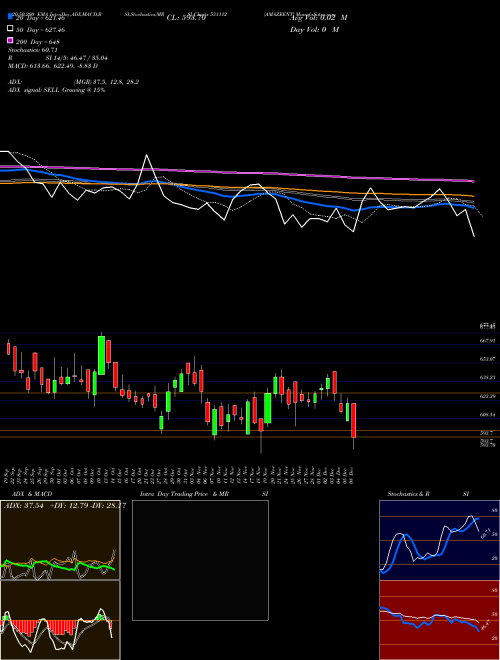 AMAZEENT 531112 Support Resistance charts AMAZEENT 531112 BSE