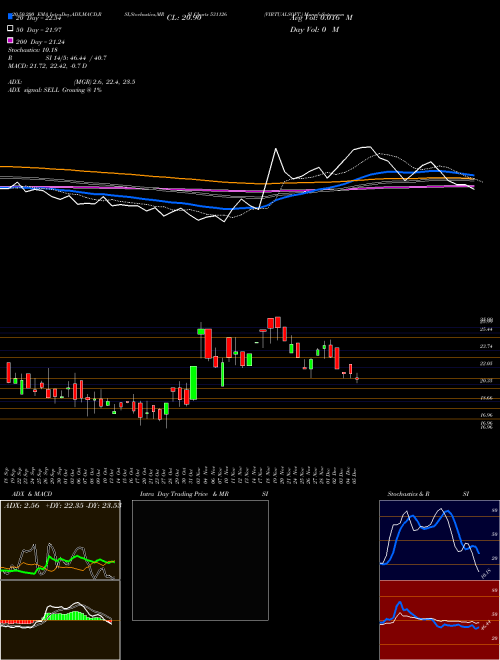 VIRTUALSOFT. 531126 Support Resistance charts VIRTUALSOFT. 531126 BSE
