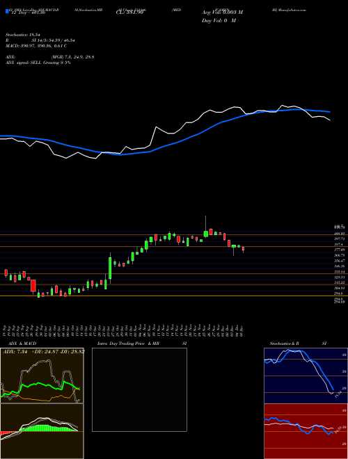 Chart Medicamen Bi (531146)  Technical (Analysis) Reports Medicamen Bi [