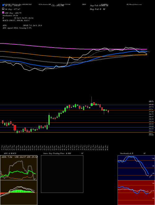 MEDICAMEN BI 531146 Support Resistance charts MEDICAMEN BI 531146 BSE
