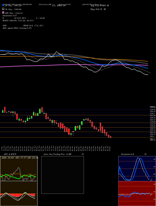 ALICON 531147 Support Resistance charts ALICON 531147 BSE